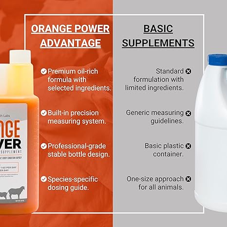 A comparison chart highlights Infinite Health Labs’ Orange Power liquid supplement for cattle, showcasing its premium ingredients and precise dosing system versus a generic white jug supplement with fewer features.