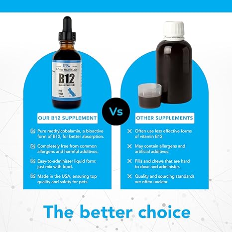 A comparison graphic features two bottles: on the left, Infinite Health Labs Liquid Vitamin B-12 for Dogs and Cats shows benefits; on the right, a generic dark bottle labeled Other Supplements lists drawbacks. Text highlights advantages of this B12 supplement.