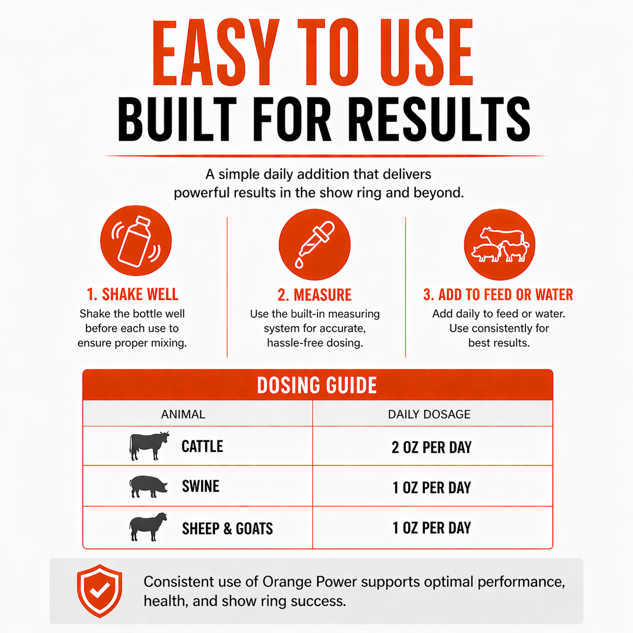 Infographic titled Easy to Use, Built for Results shows how to use Infinite Health Labs' Orange Power™ – Show Cattle, Sheep, Goat & Pig Appetite Supplement | B12 Performance Drench: shake well, measure, add to feed/water. Includes dosage guide for all listed species.