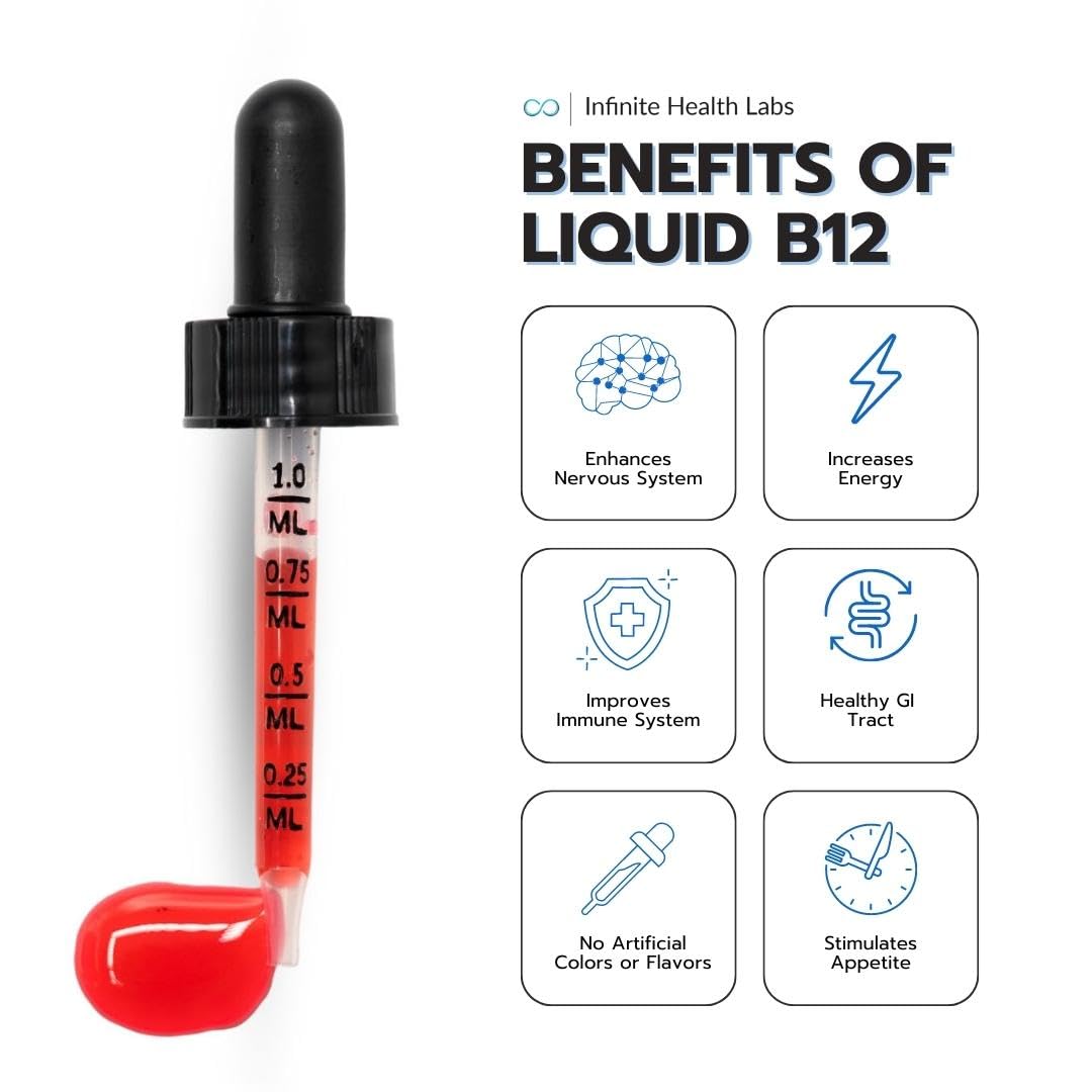 A dropper with red liquid shows measurement markings. Next to it, text lists benefits of Infinite Health Labs Liquid Vitamin B-12 for Dogs and Cats: boosts nervous system, energy, immune health, GI support; no artificial colors or flavors.