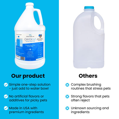 Oxydent Pet Dental Care