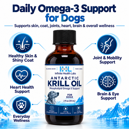 A bottle of Infinite Health Labs Antarctic Krill Oil for Dogs surrounded by icons and text describing benefits for skin, coat, joints, heart, brain, and overall canine wellness.