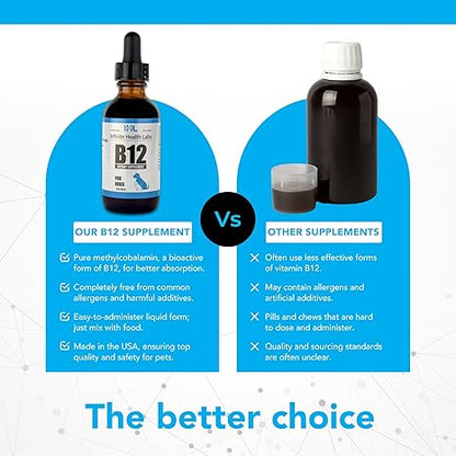 A comparison graphic features two bottles: on the left, Infinite Health Labs Liquid Vitamin B-12 for Dogs and Cats shows benefits; on the right, a generic dark bottle labeled Other Supplements lists drawbacks. Text highlights advantages of this B12 supplement.