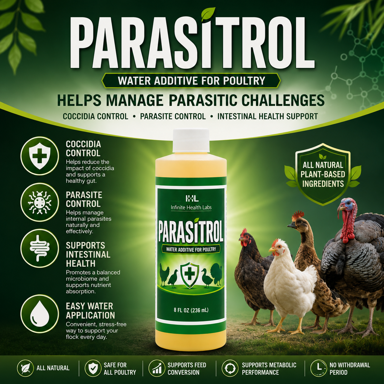 A bottle of Infinite Health Labs Parasitrol Poultry Water Additive appears with icons and chickens, highlighting coccidia control, gut health support, easy use, and an all-natural herbal formula.
