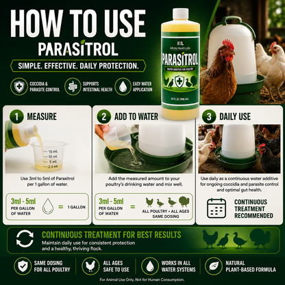 Infographic: How to use Infinite Health Labs Parasitrol Poultry Water Additive—measure 3–5ml per gallon, mix into drinking water, and provide daily for coccidia control and gut health. All-natural formula with icons for easy use and key benefits.