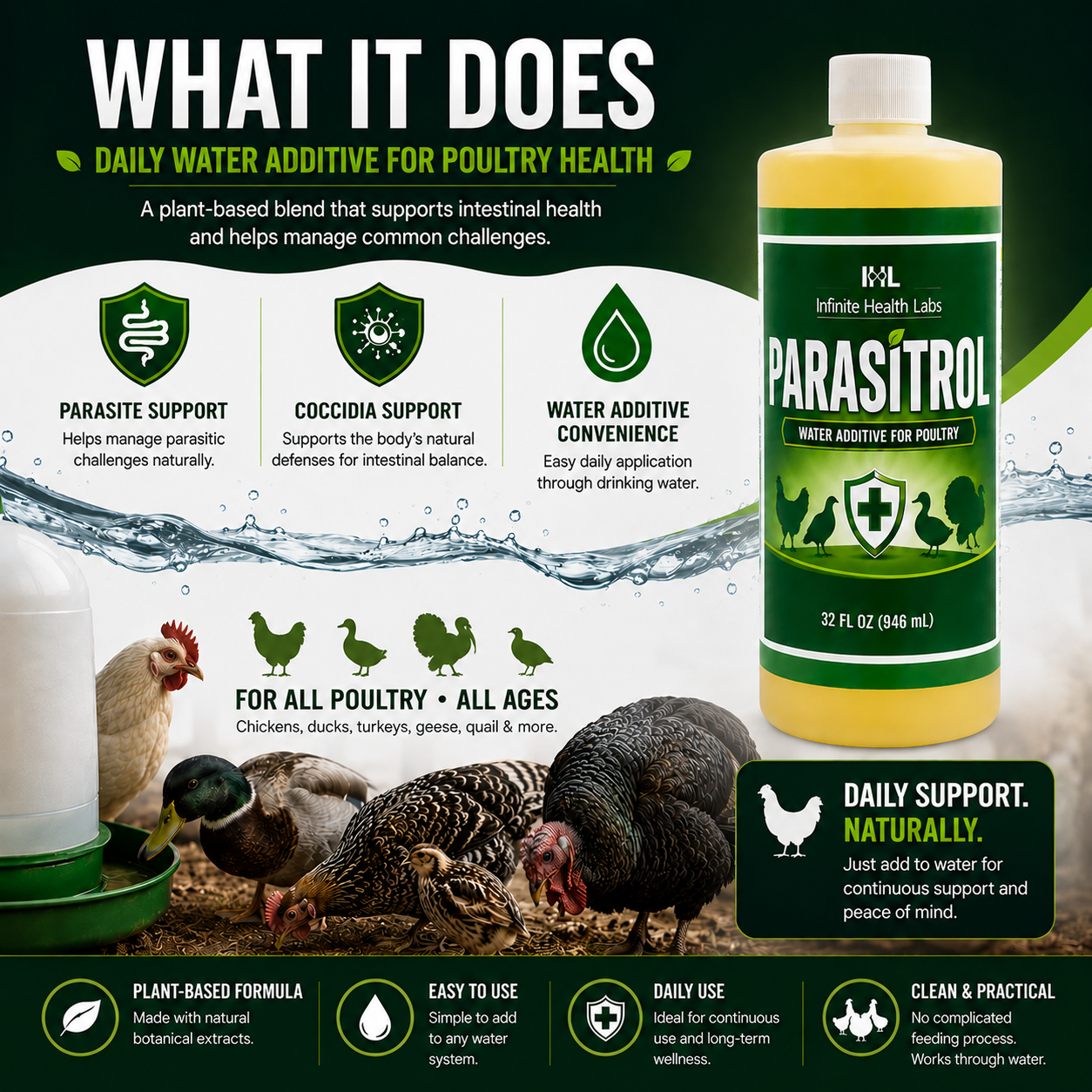 A promo graphic for Infinite Health Labs’ Parasitrol Poultry Water Additive highlights all-natural gut health and coccidia control for all poultry ages, with benefits, easy use, and bottle shown alongside parasite management icons.