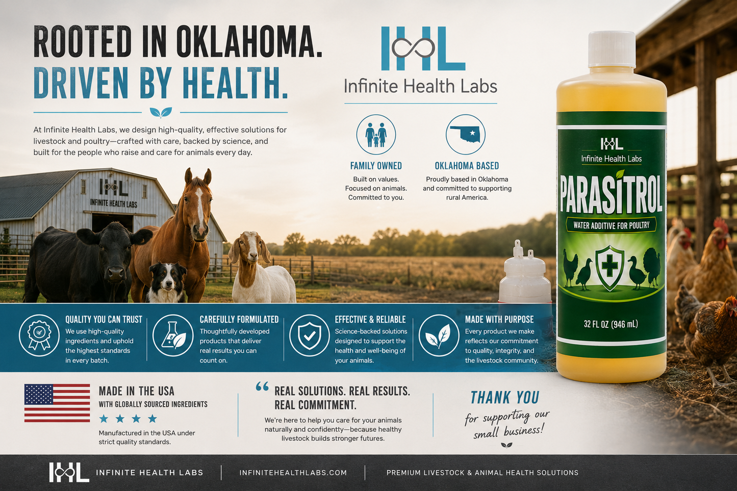 A promotional image for Infinite Health Labs Parasitrol Poultry Water Additive, an all-natural formula for coccidia control and gut health, features farm animals and a barn in Oklahoma. The bottle on the right highlights product benefits and family-owned values.