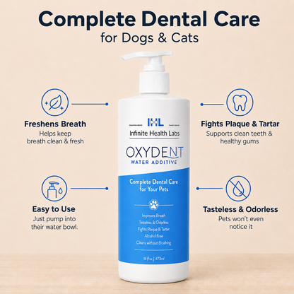 A bottle of Infinite Health Labs Oxydent Pet Dental Care | Dog & Cat Water Additive for Bad Breath, Tartar & Gum Health is displayed, featuring icons and text that showcase its benefits: freshens breath, fights plaque and tartar, easy to use, tasteless and odorless. This effective formula is suitable for both dog and cat dental care.