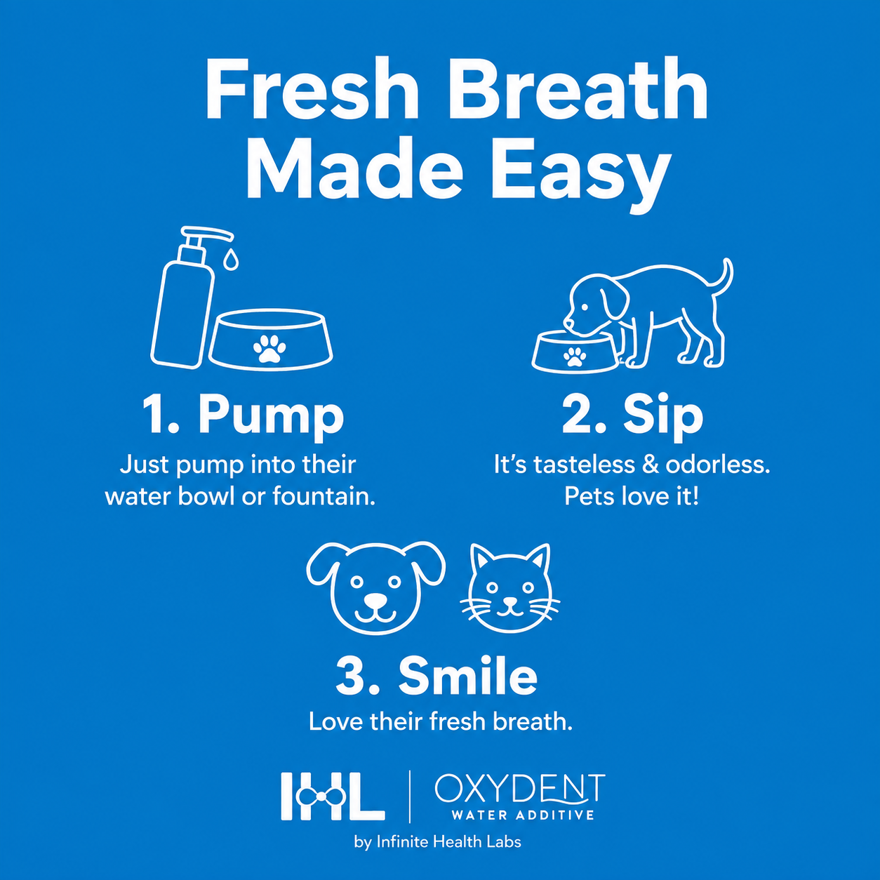 Instructional graphic demonstrating how to use Infinite Health Labs’ Oxydent Pet Dental Care | Dog & Cat Water Additive for Bad Breath, Tartar & Gum Health: simply pump into your pet’s water bowl, let your dog or cat drink, and enjoy their fresher breath. Featuring icons of the easy-pump bottle, a pet drinking water, and happy pets—Oxydent makes dog and cat dental care simple and effective as a remedy for bad breath.