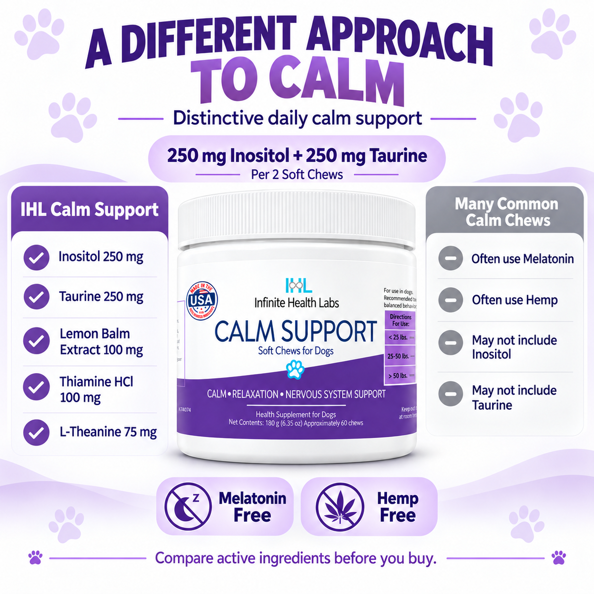 An infographic for Infinite Health Labs Calm Support Soft Chews for Dogs highlights premium calming support with inositol, taurine, lemon balm, thiamine, and L-Theanine. Clear icons indicate these 60-count chews are melatonin free and hemp free. Specially formulated by Infinite Health Labs to promote relaxation and effective anxiety relief in dogs.