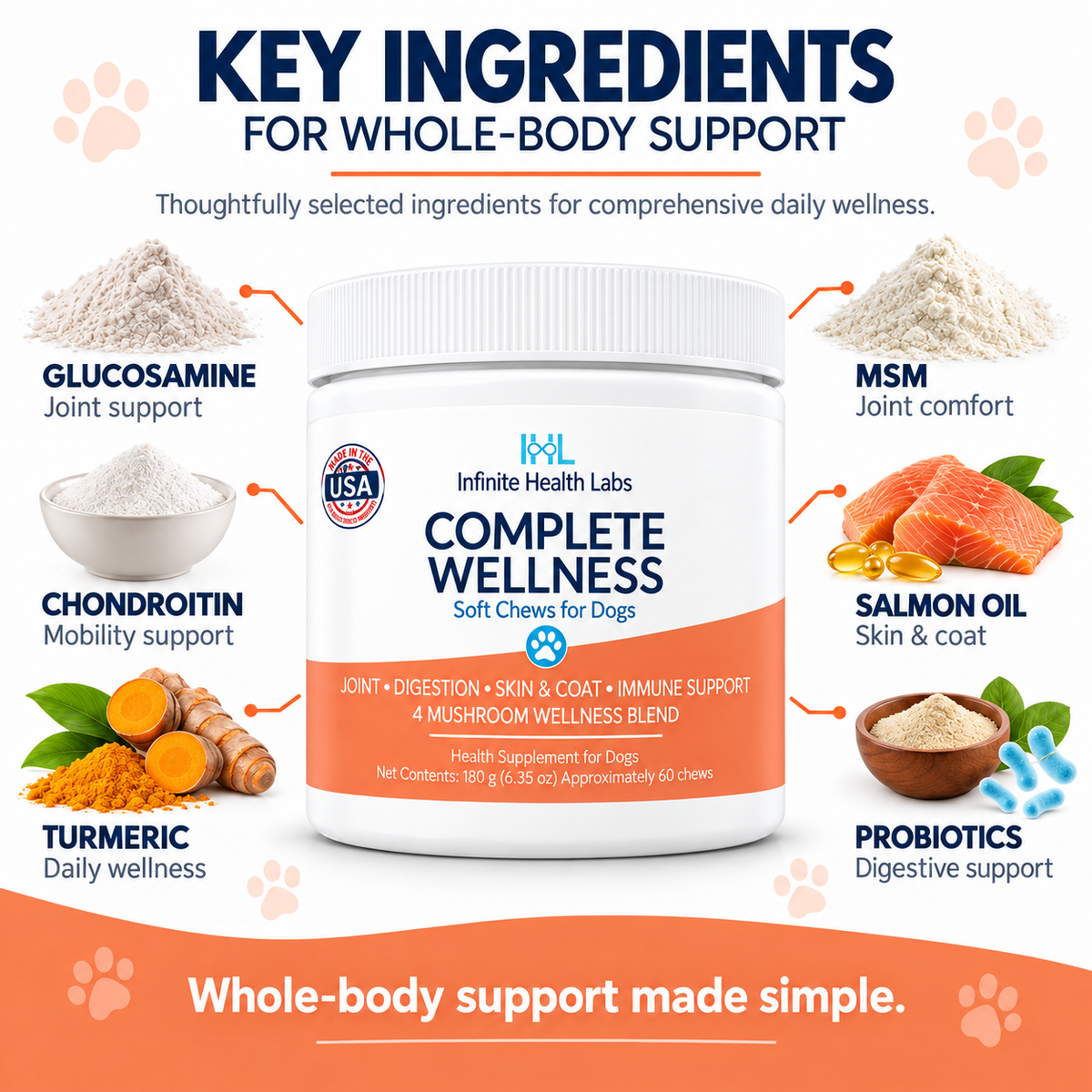 A jar of Infinite Health Labs Complete Wellness Soft Chews for Dogs is surrounded by labeled ingredients—including glucosamine, a 4-mushroom wellness blend, MSM, salmon oil, probiotics, turmeric, and chondroitin—highlighting whole-body health benefits while providing targeted joint, digestion, and immune support for your dog.