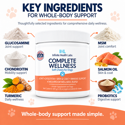 A jar of Infinite Health Labs Complete Wellness Soft Chews for Dogs is surrounded by labeled ingredients—including glucosamine, a 4-mushroom wellness blend, MSM, salmon oil, probiotics, turmeric, and chondroitin—highlighting whole-body health benefits while providing targeted joint, digestion, and immune support for your dog.